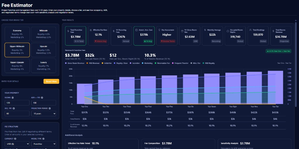 Franchise fee estimator — model long-term economics before LOI